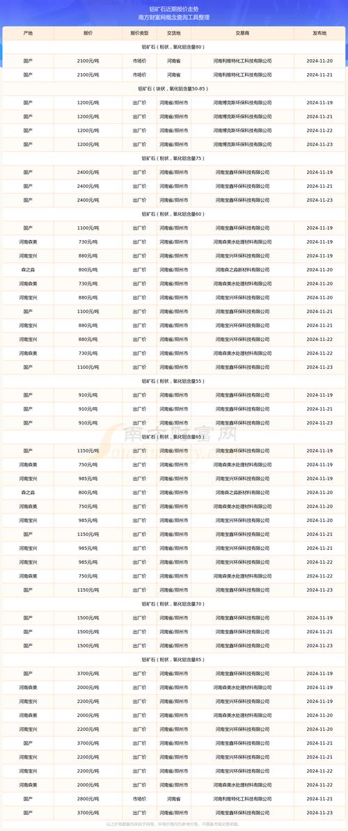 中国铝业上半年净利润微增至70.71亿元,氧化铝矿石自给率创近5年新高