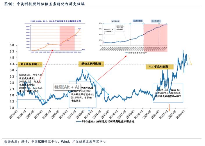 广发证券戴康:经济韧性支撑A股走出独立行情 通过主题成长轮动逻辑挖掘新机会