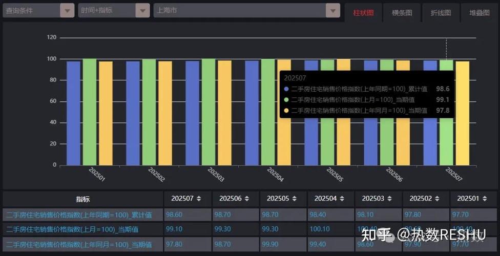 美国7月二手房签约销售指数小幅下滑