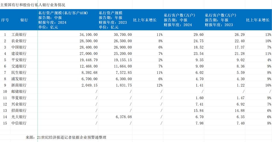 浙商银行发布2025中报:优化资产负债结构 实现营业收入332亿元