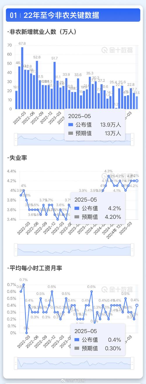 未来几个月的就业市场数据将成为美联储决策的关键|宏观晚6点