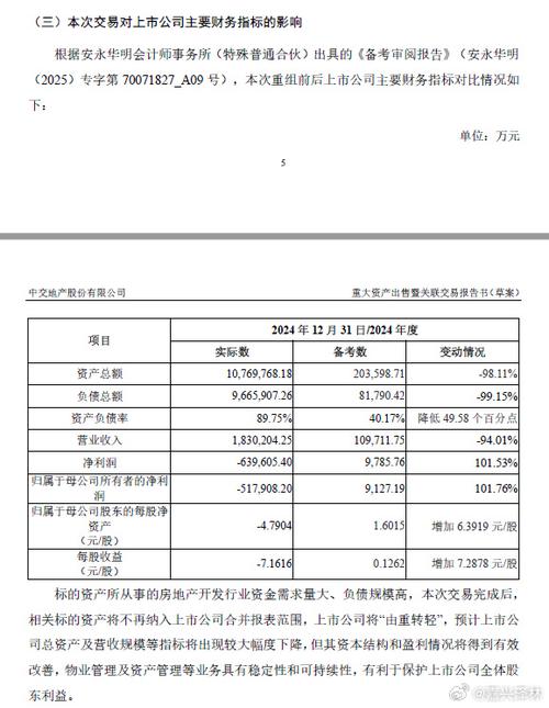 *ST南置:正积极推进重大资产出售事项