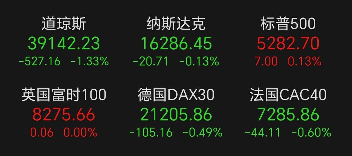 欧洲股市小幅走低 汽车股表现优异