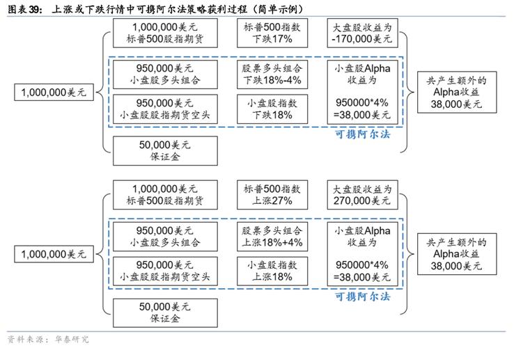 一种老派的对冲基金策略在大型多经理对冲基金平台外重获新生