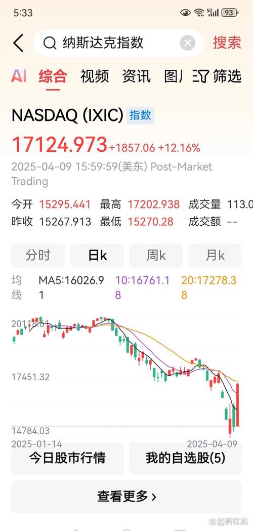 美国股市:标普500指数再创新高 迹象显示经济状况良好