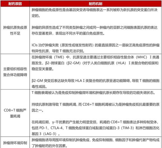 免疫衰老是免疫治疗耐药的关键因素