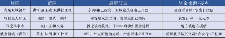 牛市早报|推动城市高质量发展意见公布,稳步推进城中村和危旧房改造
