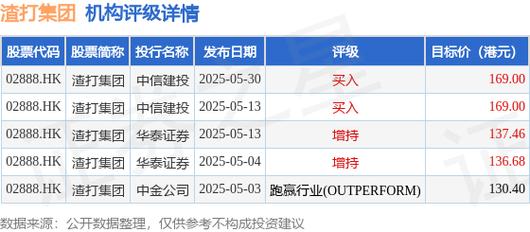 上美股份发布中期业绩 股东应占溢利5.24亿元同比增加30.65%