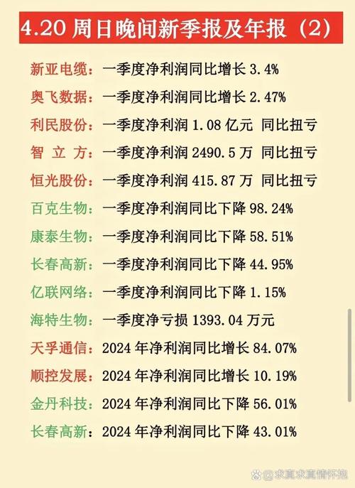 指尖悦动公布中期业绩 净利润约440万元同比减少52.4%