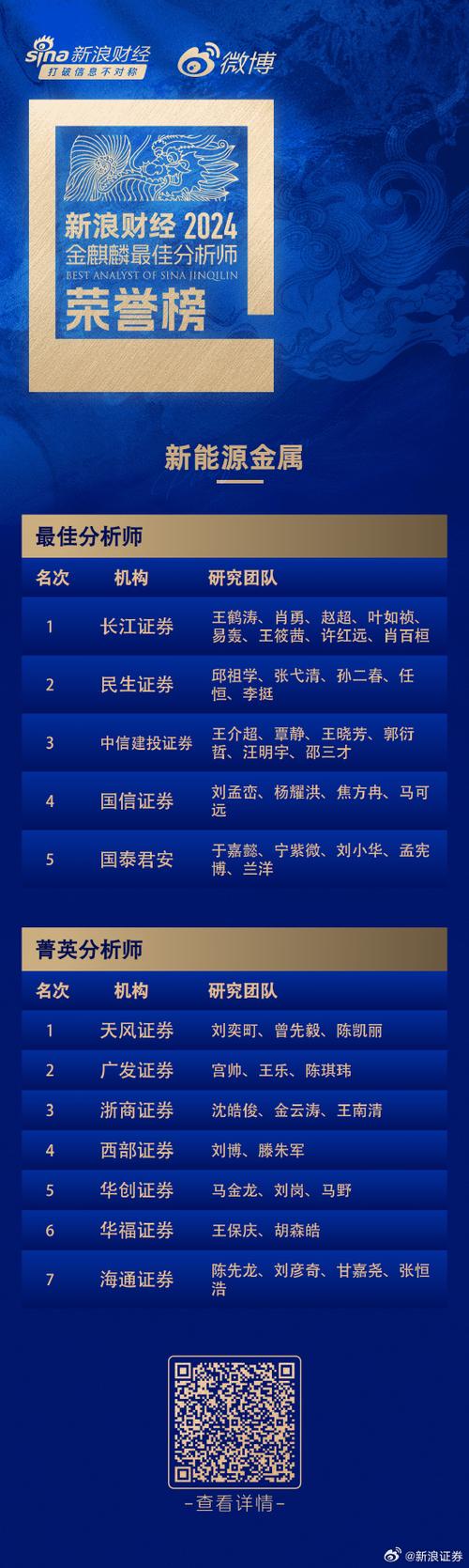 新浪财经2025第七届金麒麟最佳证券分析师评选规则