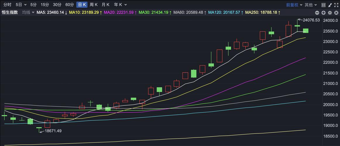 和铂医药-B早盘涨超5% 拟折让约9.45%配股净筹约5.117亿港元